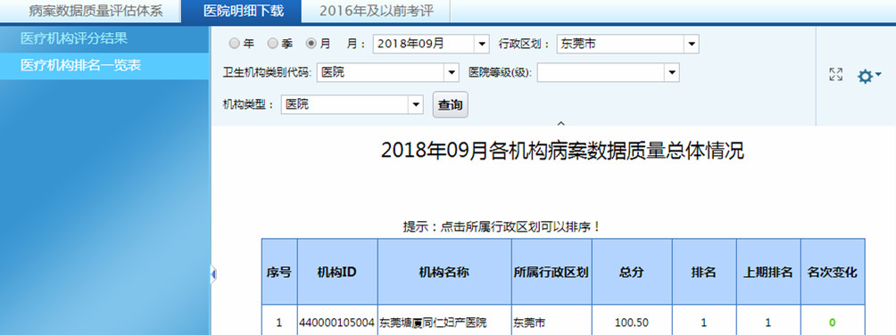 给力！塘厦宝仁妇产医院有限公司病案质量管理月度评比